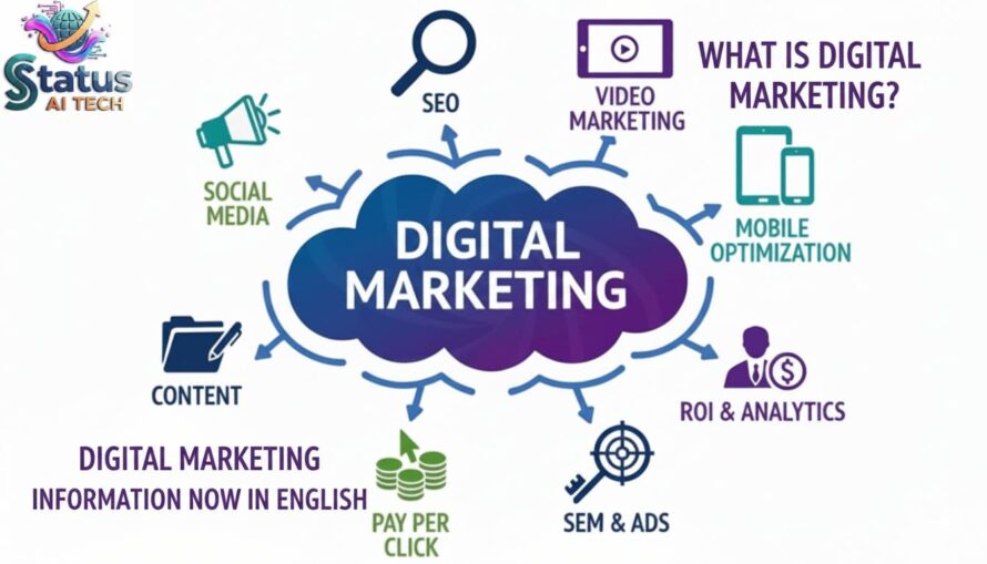 Digital Marketing Trends Full Example