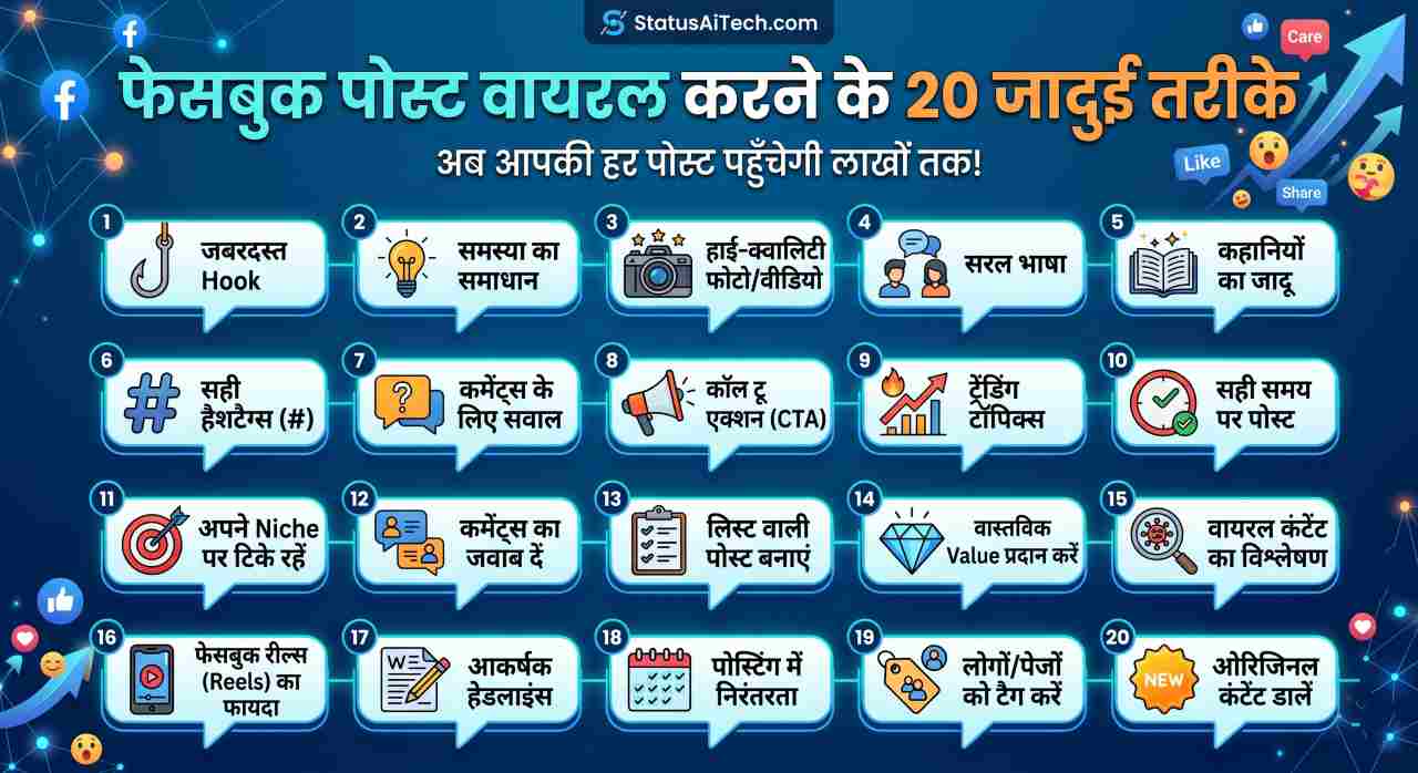 Facebook Post Viral Karne Ke 20 Tarike